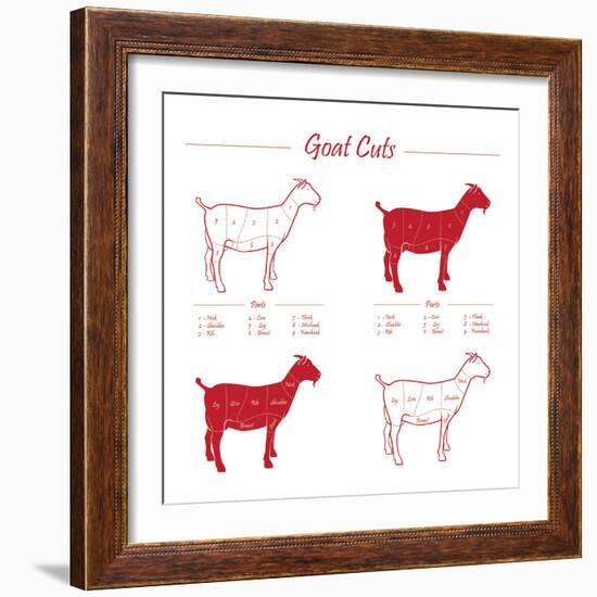 Goat Cuts-ONiONAstudio-Framed Premium Giclee Print