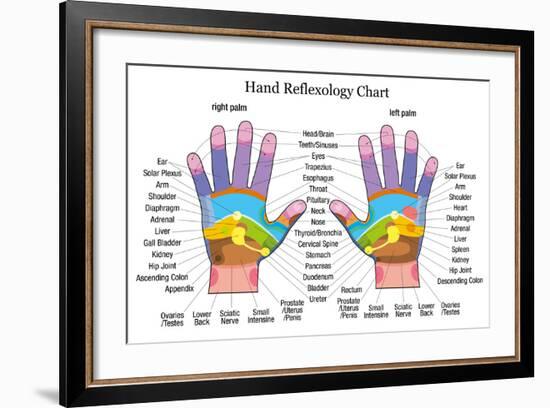 Hand Reflexology Chart Description-Peter Hermes Furian-Framed Art Print