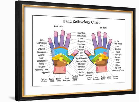 Hand Reflexology Chart Description-Peter Hermes Furian-Framed Art Print