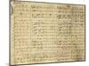 Handwritten Sheet Music for I Puritani-null-Mounted Giclee Print