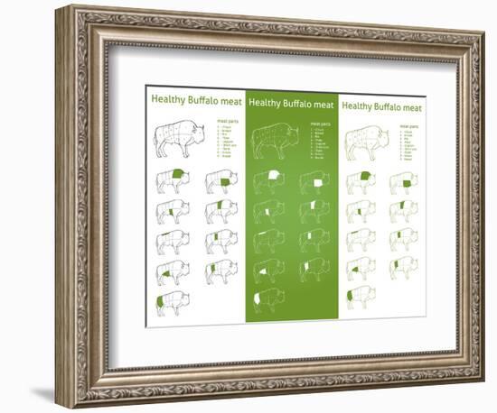 HEALTHY BISON Meat Parts Set-ONiONAstudio-Framed Premium Giclee Print