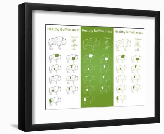 HEALTHY BISON Meat Parts Set-ONiONAstudio-Framed Premium Giclee Print