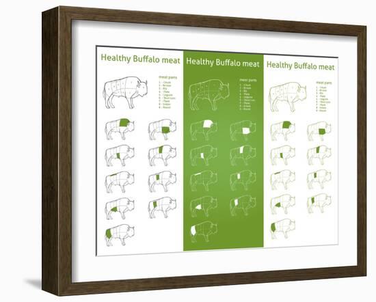 HEALTHY BISON Meat Parts Set-ONiONAstudio-Framed Art Print