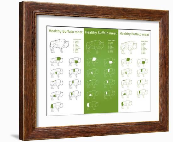 HEALTHY BISON Meat Parts Set-ONiONAstudio-Framed Art Print