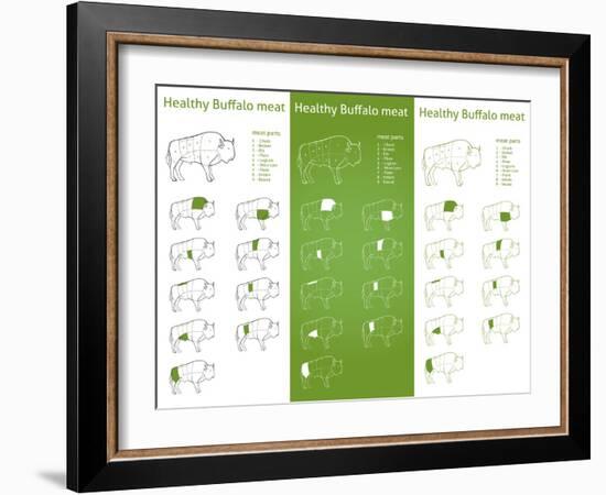 HEALTHY BISON Meat Parts Set-ONiONAstudio-Framed Art Print