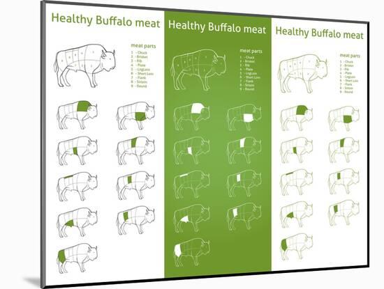 HEALTHY BISON Meat Parts Set-ONiONAstudio-Mounted Art Print