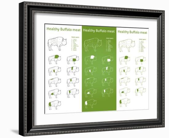 HEALTHY BISON Meat Parts Set-ONiONAstudio-Framed Art Print