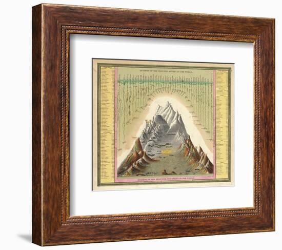 Heights of The Principal Mountains In The World, c.1846-Samuel Augustus Mitchell-Framed Art Print