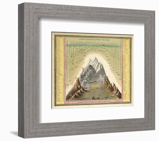 Heights of The Principal Mountains In The World, c.1846-Samuel Augustus Mitchell-Framed Art Print