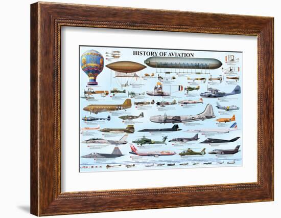 History of Aviation-null-Framed Art Print