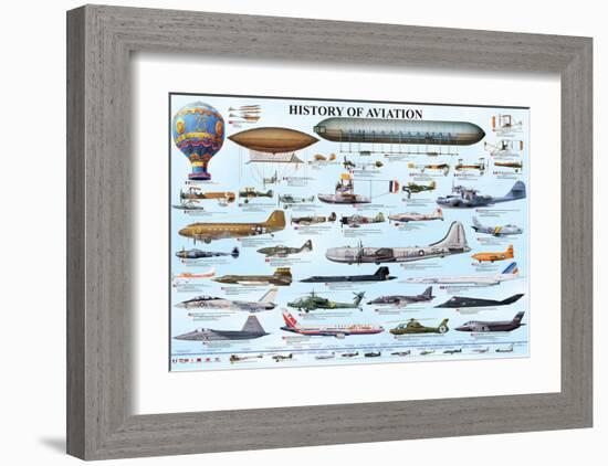 History of Aviation-null-Framed Art Print