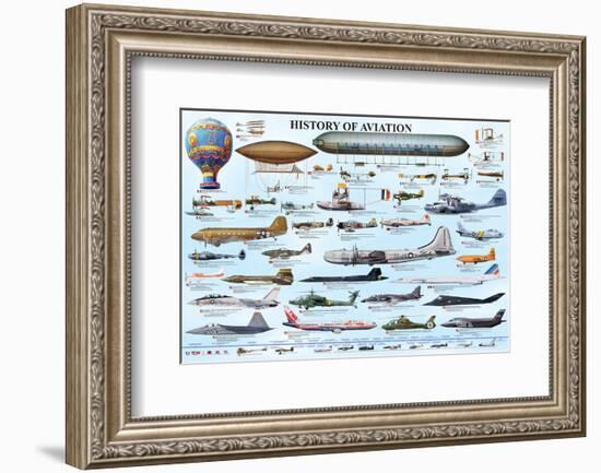 History of Aviation-null-Framed Art Print