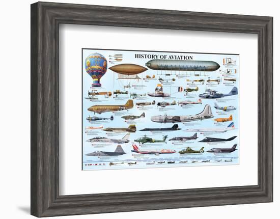 History of Aviation-null-Framed Art Print