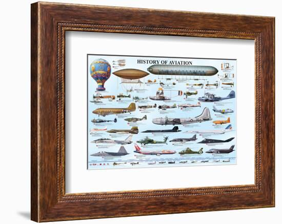 History of Aviation-null-Framed Art Print