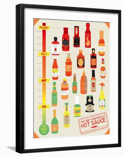 Hot Sauce Heat Chart-Clara Wells-Framed Giclee Print