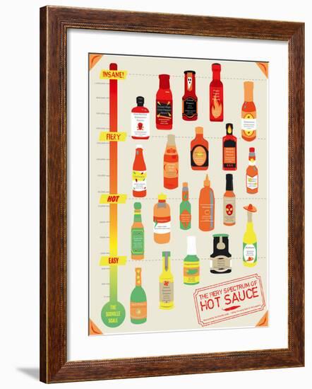 Hot Sauce Heat Chart-Clara Wells-Framed Giclee Print