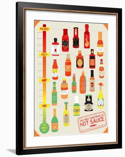 Hot Sauce Heat Chart-Clara Wells-Framed Giclee Print