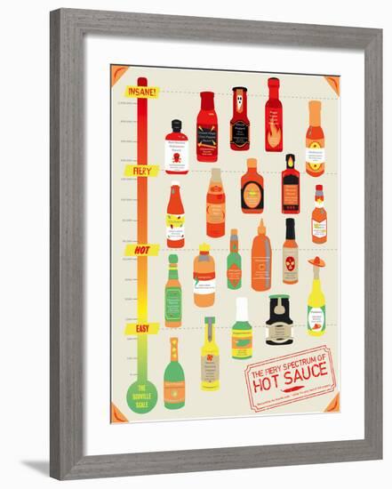 Hot Sauce Heat Chart-Clara Wells-Framed Giclee Print