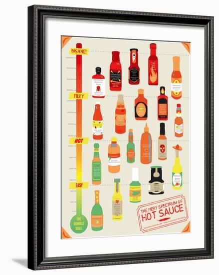 Hot Sauce Heat Chart-Clara Wells-Framed Giclee Print