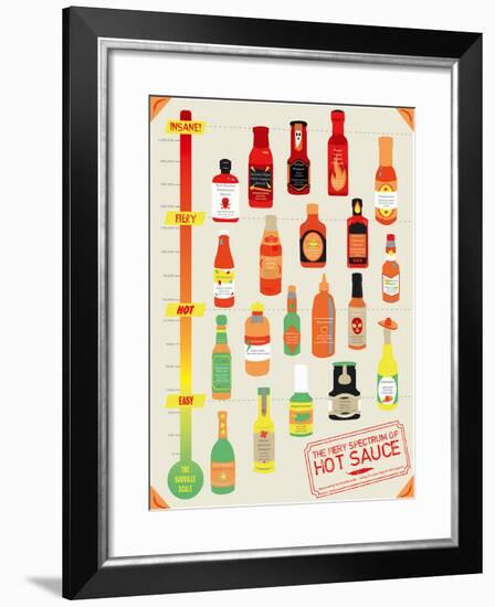 Hot Sauce Heat Chart-Clara Wells-Framed Giclee Print