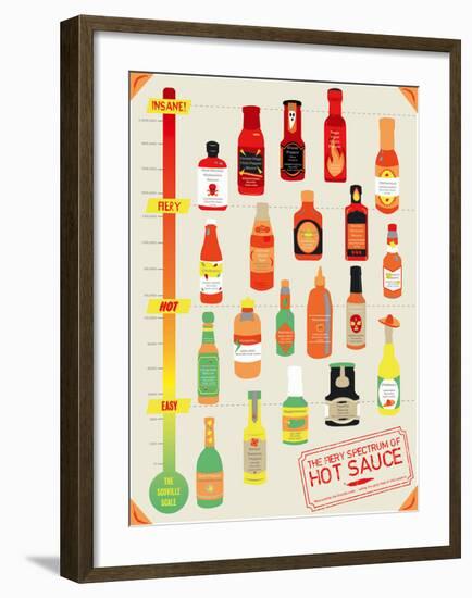 Hot Sauce Heat Chart-Clara Wells-Framed Giclee Print