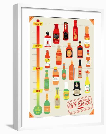 Hot Sauce Heat Chart-Clara Wells-Framed Giclee Print