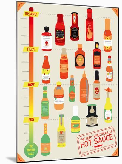 Hot Sauce Heat Chart-Clara Wells-Mounted Giclee Print