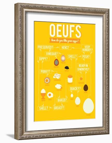 How Do You Like Your Eggs?-Stephen Wildish-Framed Giclee Print