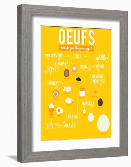 How Do You Like Your Eggs?-Stephen Wildish-Framed Giclee Print