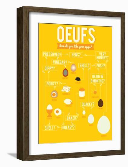 How Do You Like Your Eggs?-Stephen Wildish-Framed Giclee Print