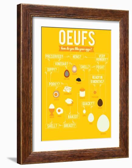 How Do You Like Your Eggs?-Stephen Wildish-Framed Giclee Print
