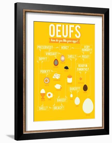 How Do You Like Your Eggs?-Stephen Wildish-Framed Giclee Print