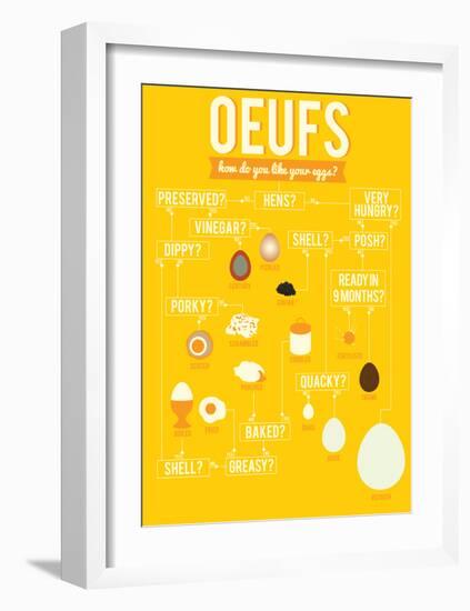 How Do You Like Your Eggs?-Stephen Wildish-Framed Giclee Print