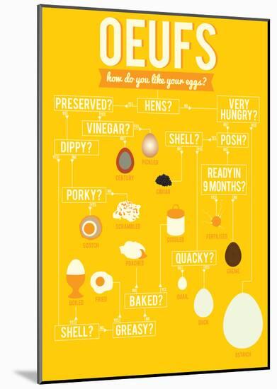 How Do You Like Your Eggs?-Stephen Wildish-Mounted Giclee Print