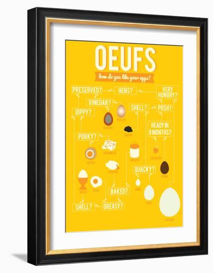 How Do You Like Your Eggs?-Stephen Wildish-Framed Giclee Print