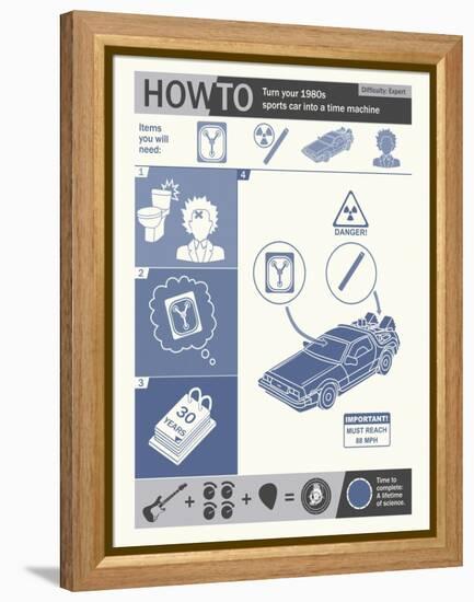 How To Build A Time Machine-Steve Thomas-Framed Premier Image Canvas