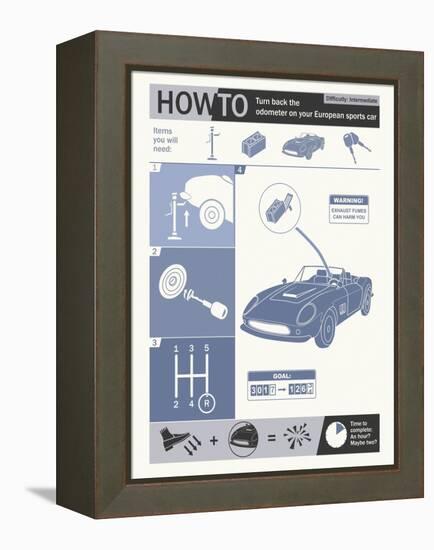 How To Turn Back The Odometer-Steve Thomas-Framed Premier Image Canvas