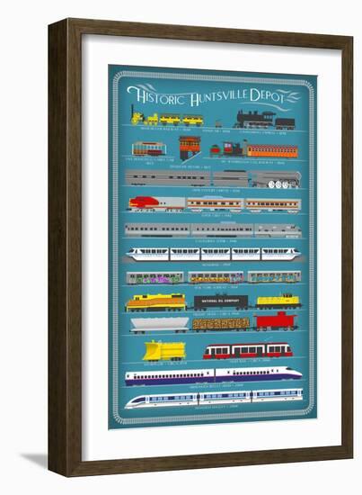 Huntsville, Alabama - Railways of History Infographic-Lantern Press-Framed Art Print