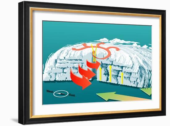 Hurricane, Artwork-Jose Antonio-Framed Photographic Print