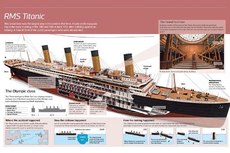 Photographic Print: RMS Titanic.: 12x8in