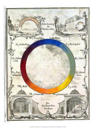 Art Print: Color Wheel, 1775 by Ignaz Schifferm�ller : 16x12in