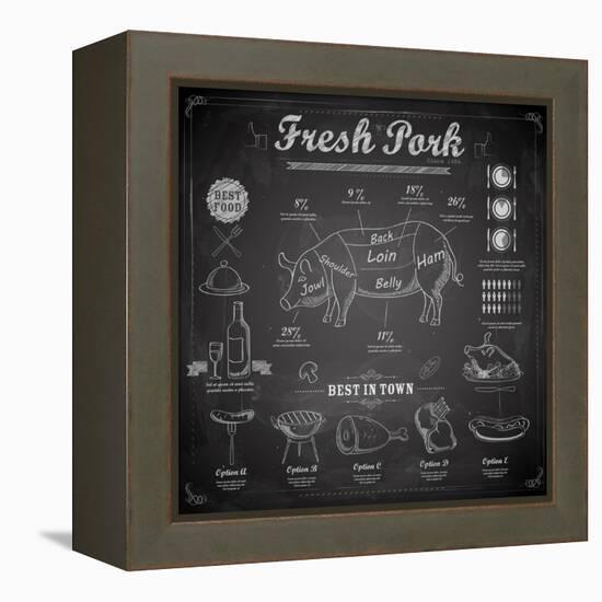 Illustration of Different Cuts of Pork on Chalk Board-vectomart-Framed Stretched Canvas