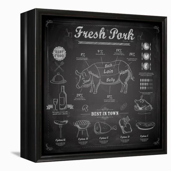 Illustration of Different Cuts of Pork on Chalk Board-vectomart-Framed Stretched Canvas