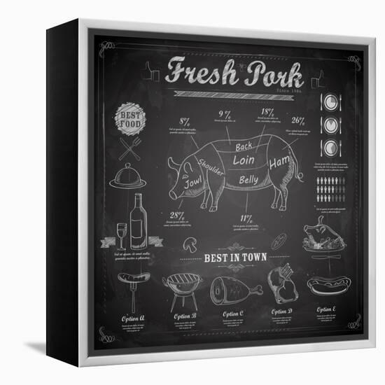 Illustration of Different Cuts of Pork on Chalk Board-vectomart-Framed Stretched Canvas