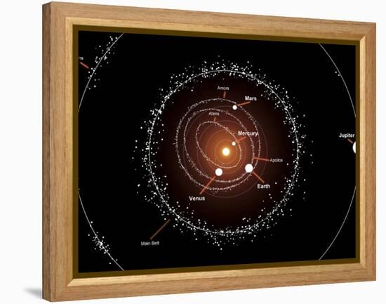 Illustration Showing a Group of Asteroids and their Orbits around the Sun, Compared to the Planets-Stocktrek Images-Framed Premier Image Canvas