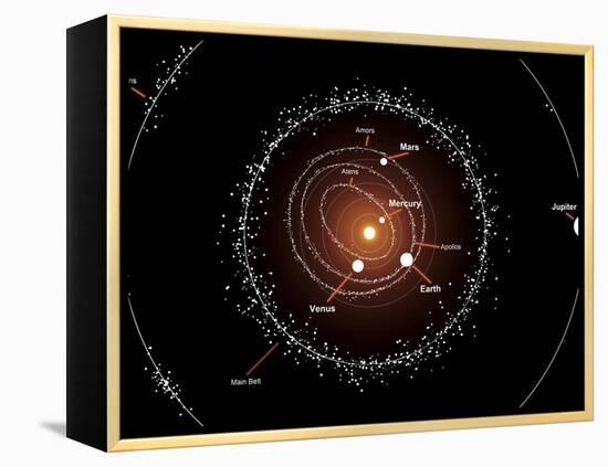 Illustration Showing a Group of Asteroids and their Orbits around the Sun, Compared to the Planets-Stocktrek Images-Framed Premier Image Canvas