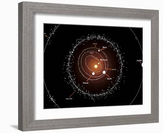 Illustration Showing a Group of Asteroids and their Orbits around the Sun, Compared to the Planets-Stocktrek Images-Framed Photographic Print