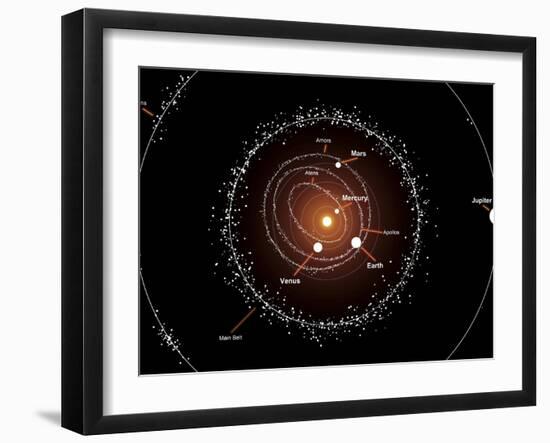 Illustration Showing a Group of Asteroids and their Orbits around the Sun, Compared to the Planets-Stocktrek Images-Framed Photographic Print