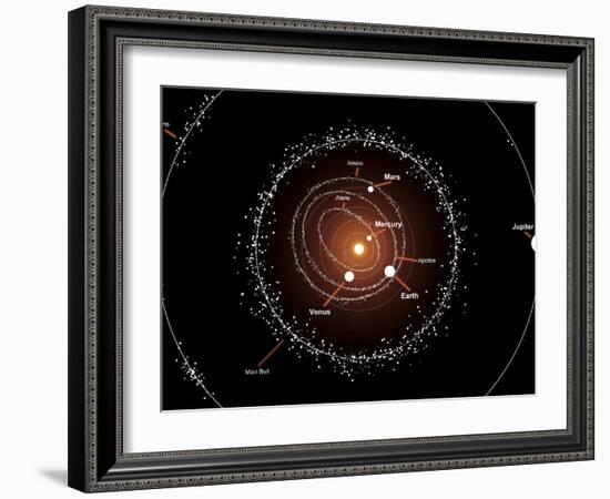 Illustration Showing a Group of Asteroids and their Orbits around the Sun, Compared to the Planets-Stocktrek Images-Framed Photographic Print