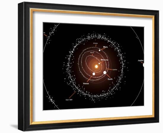 Illustration Showing a Group of Asteroids and their Orbits around the Sun, Compared to the Planets-Stocktrek Images-Framed Photographic Print